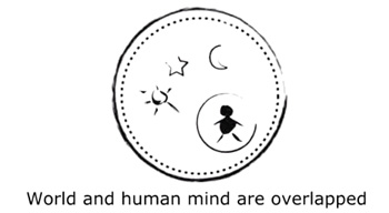Meditation - Human Mind